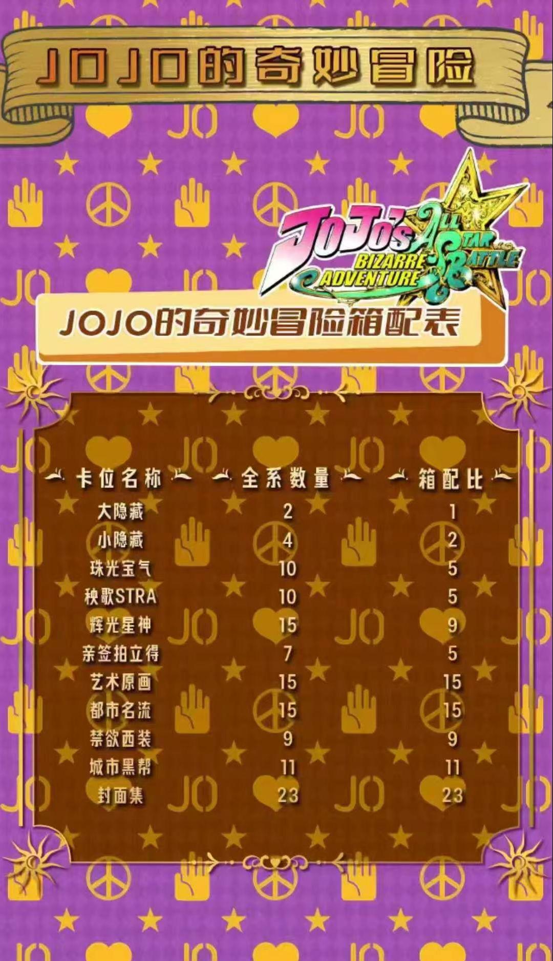 JoJo's Bizarre Adventure Collectible Cards